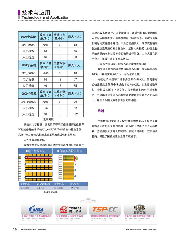 ������Ӧ������