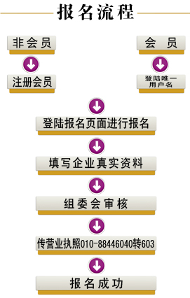 物流,物流装备