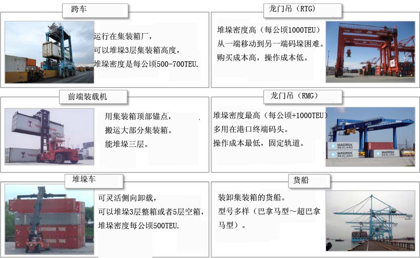 想要建好物流园?先建好多式联运港口码头!