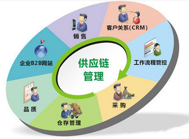 【知识贴】专业解读物流供应链 - 链客