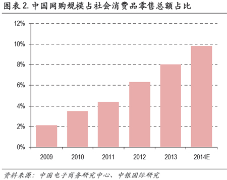 中美人口对比_中美疫情数据对比图(3)