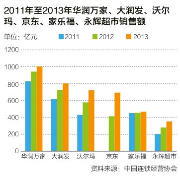 互联网来了,沃尔玛如何应对? _链客_专注物流