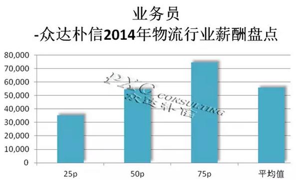 保险女业务员潜规则_物流业务员收入(3)