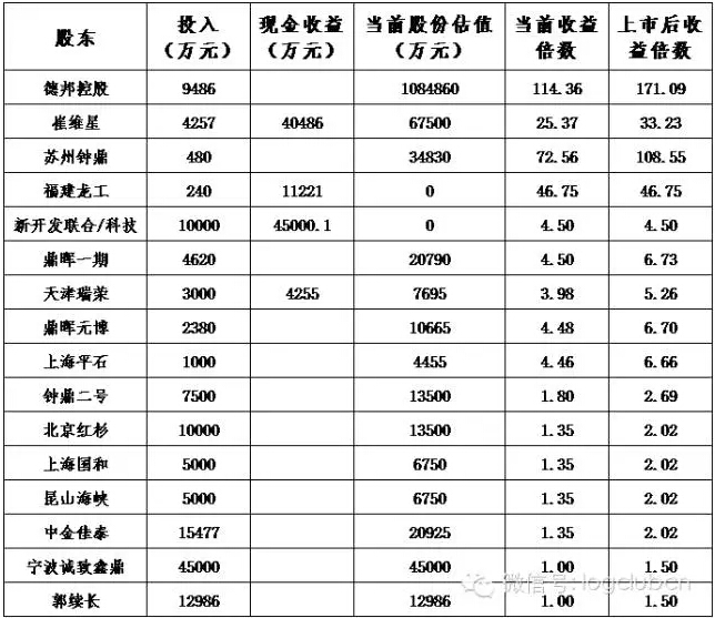 德邦物流上市虽然还需要时间,但造富运动不会