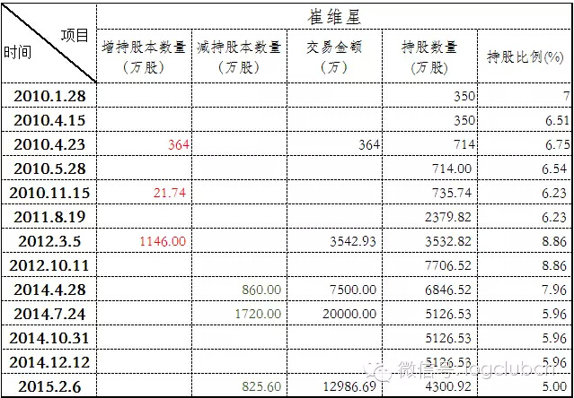 德邦物流上市虽然还需要时间,但造富运动不会