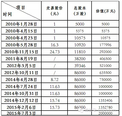 德邦物流上市虽然还需要时间,但造富运动不会