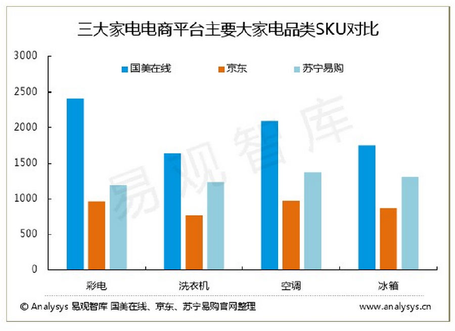 阿里+苏宁VS京东+永辉,究竟谁是最佳CP? _链