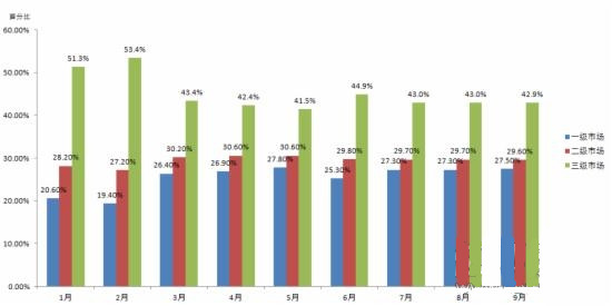 海尔日日顺:9万辆车小微上阵备战双11 _链客