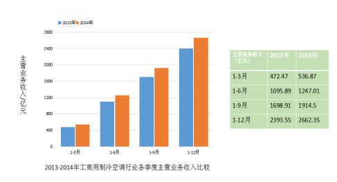 空调制冷原理_制冷与空调技术收入(2)