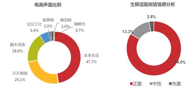 2015中国生鲜电商大数据分析报告 _链客_专注