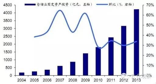 物流费用 gdp_中国物流费用占GDP达16 多地实施高速公路降费