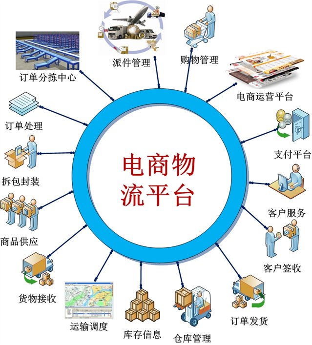 C2B将成电商物流新蓝海_物流搜索网