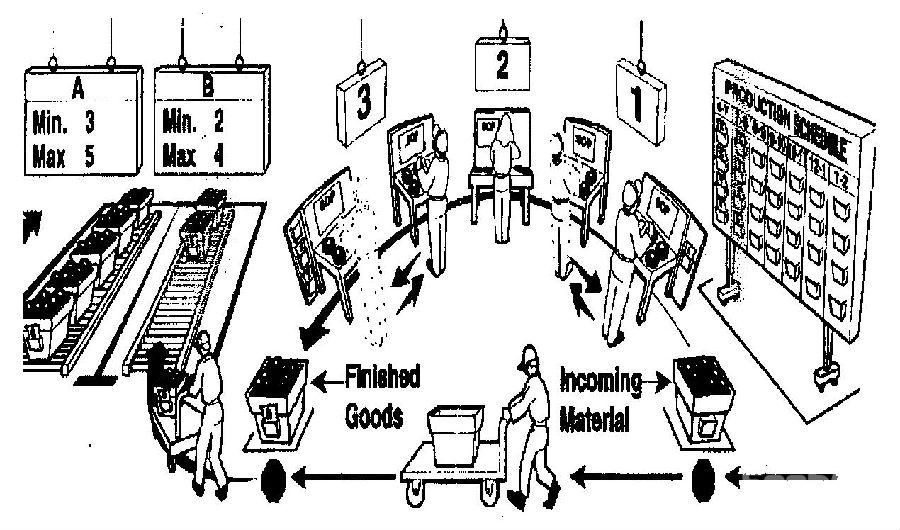 存货是_存货占销售收入比