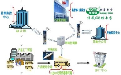 关于加强应急物流管理切实提高水陆运输保障效能的学士学位论文范文