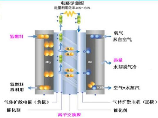 电池的反应原理是什么_男生有反应是什么感觉