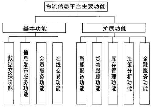 物流信息平台推动城乡融合发展_物流搜索网