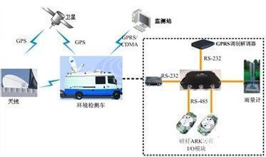研祥移动终端在医院医护工作站系统中应用