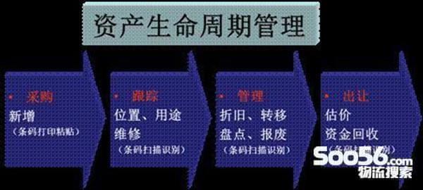 新北洋条码/标签打印机应用中农行资产管理