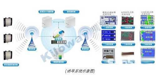 RFID城市停车收费管理系统产品解决方案_物流