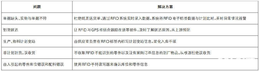 导入系统后针对各种问题的解决方案 “导入系统后针对各种问题的解决方案”