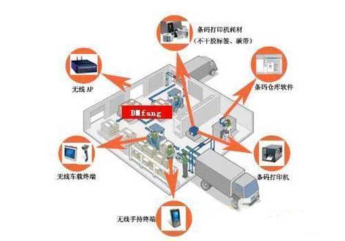 鼎方仓库管理条码解决方案 引用条码新技术