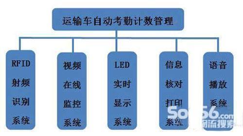 系统框架图