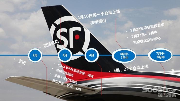 富勒用顺丰的速度为其实施WMS系统