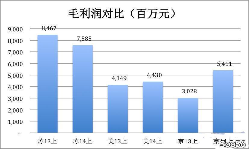 从苏宁国美京东最新财报,读懂三家的痛点与野