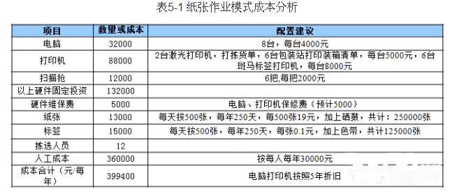 医药物流中心拆零拣货作业模式选择及拣选策略