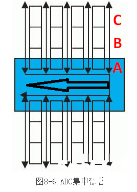 医药物流中心拆零拣货作业模式选择及拣选策略