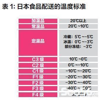 物流成本数据分析,物流成本数据分析从哪几个方面