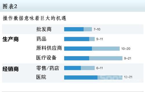 影响成本收入比的因素(2)