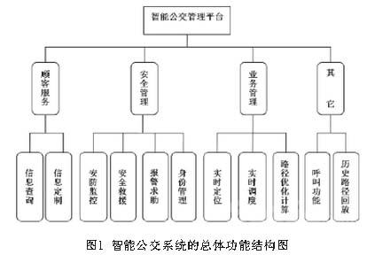基于物联网的智能公交解决方案